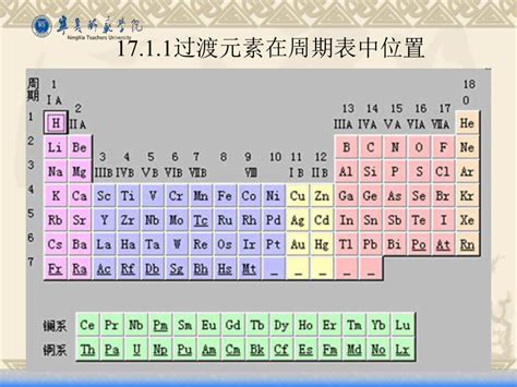 過渡元素有哪些|过渡金属